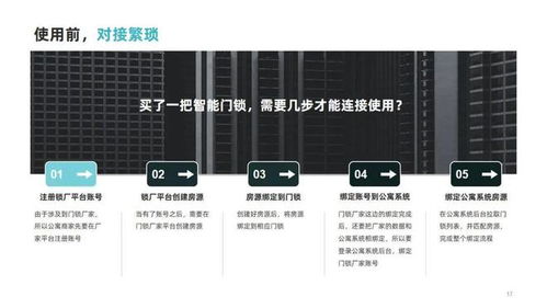 采購數(shù)千套設(shè)備，寓小二賦能湘牛集團打造智慧公寓新標桿