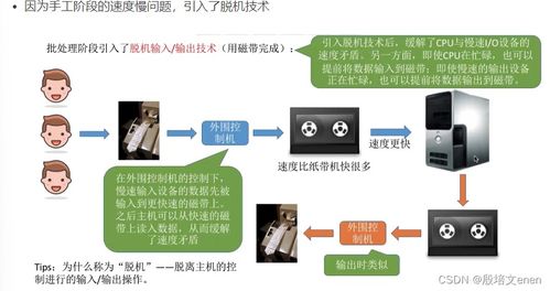 操作系統(tǒng)內(nèi)核的I/O核心子系統(tǒng) 假脫機技術(shù)、設(shè)備分配與回收及緩沖區(qū)管理