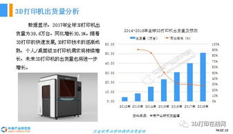 2018年中國3D打印行業(yè)前景研究報告 聚焦計算機軟硬件及輔助設(shè)備